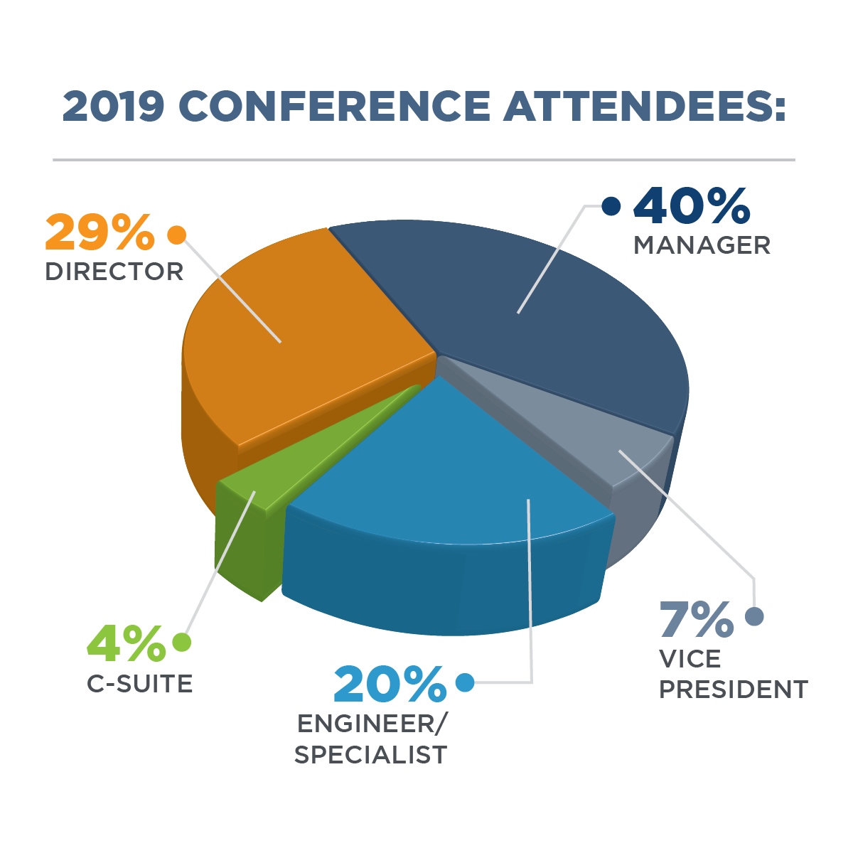 Who Attends the NAEM Sustainability Conference
